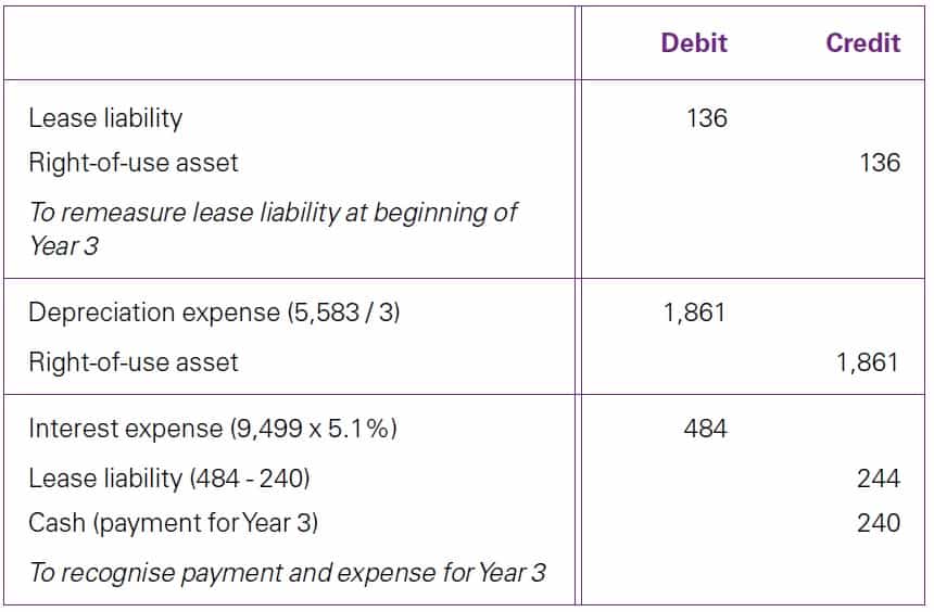 Best Complete Read - IFRS 16 Variable lease payments 12 IFRS 16 Variable lease payments