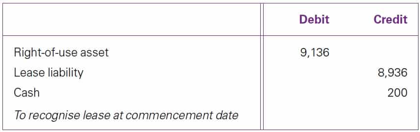 Best Complete Read - IFRS 16 Variable lease payments 7 IFRS 16 Variable lease payments