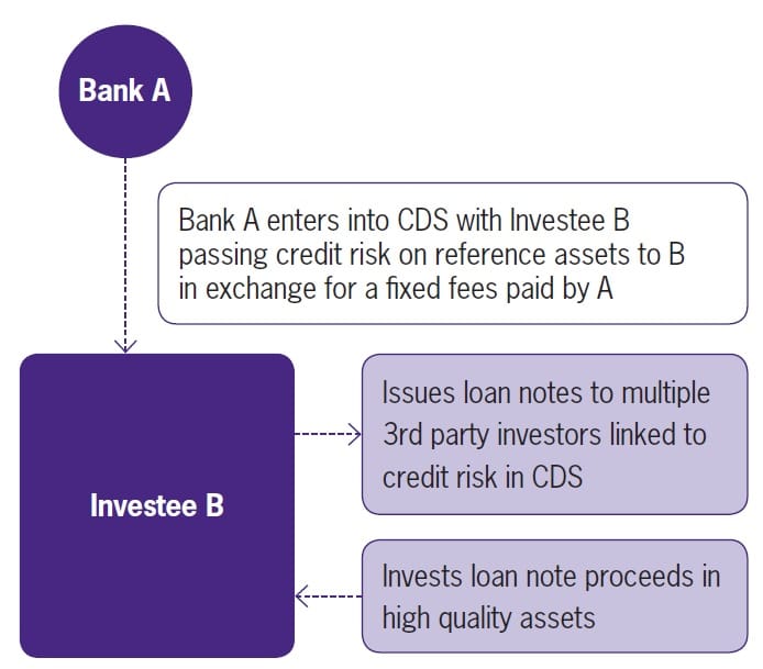 IFRS 10 Special control approach 4 IFRS 10 Special control approach