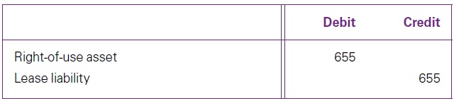 IFRS 16 Good Important Read - Lease payments 5 Lease payments