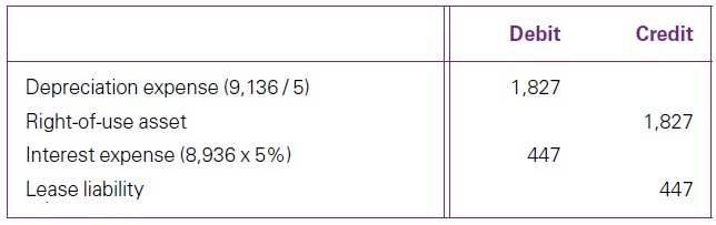 IFRS 16 Good Important Read - Lease payments 10 Lease payments