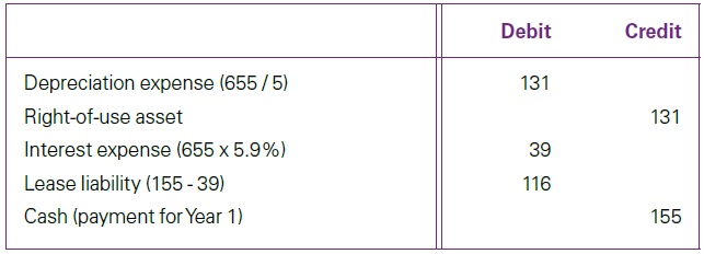 IFRS 16 Good Important Read - Lease payments 6 Lease payments
