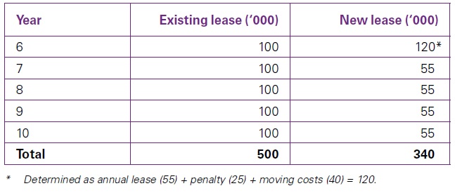 IFRS 16 Good Important Read - Lease payments 2 Lease payments