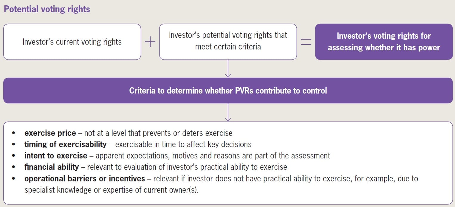 IFRS 10 Special control approach 2 IFRS 10 Special control approach
