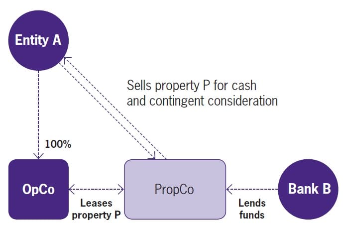 IFRS 10 Special control approach 5 IFRS 10 Special control approach