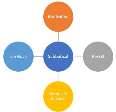 other-long-term-employee-benefits IFRS vs US GAAP Employee benefits