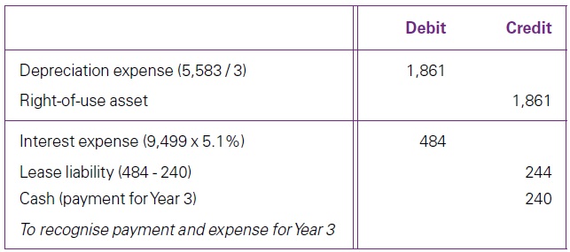 IFRS 16 Good Important Read - Lease payments 16 Lease payments