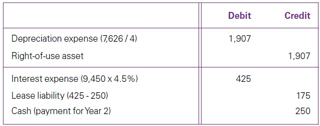 IFRS 16 Good Important Read - Lease payments 13 Lease payments