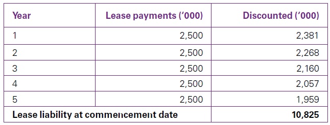 IFRS 16 Good Important Read - Lease payments 3 Lease payments
