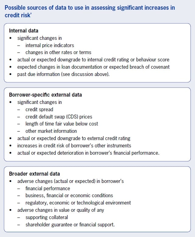 The best 1 in overview - IFRS 9 Impairment requirements 5 IFRS 9 Impairment requirements