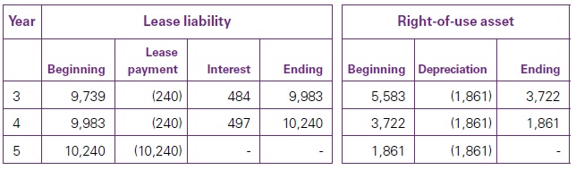 IFRS 16 Good Important Read - Lease payments 14 Lease payments