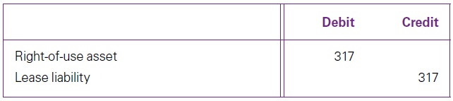 IFRS 16 Good Important Read - Lease payments 12 Lease payments