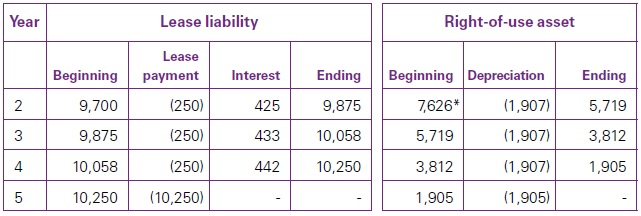 IFRS 16 Good Important Read - Lease payments 11 Lease payments