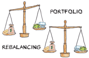 requirement-to-rebalance-300x196-1 The measurement period in business combinations