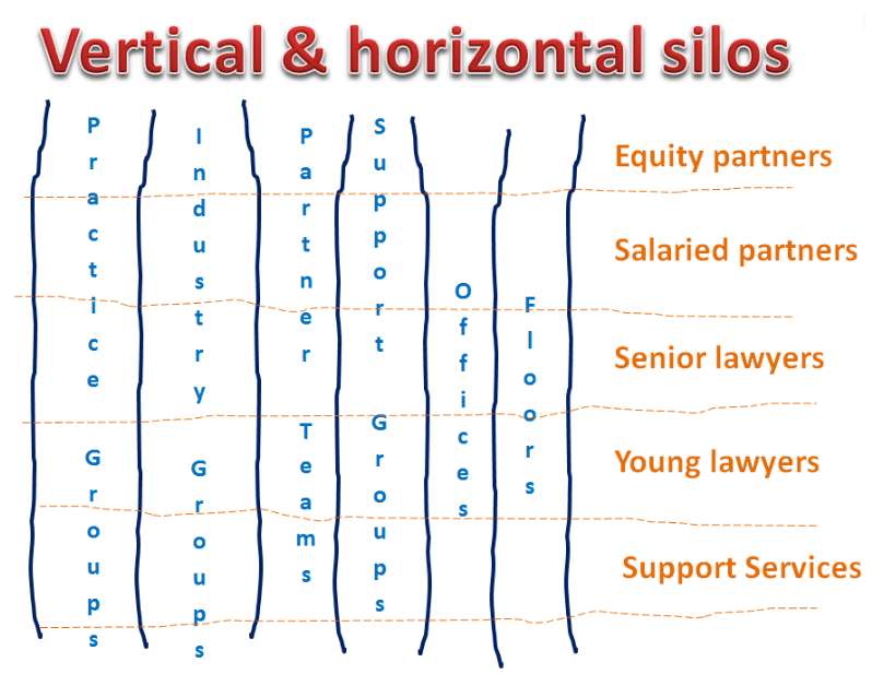 silos-and-deemed-separate-entities IFRS 10 Silos and deemed separate entities