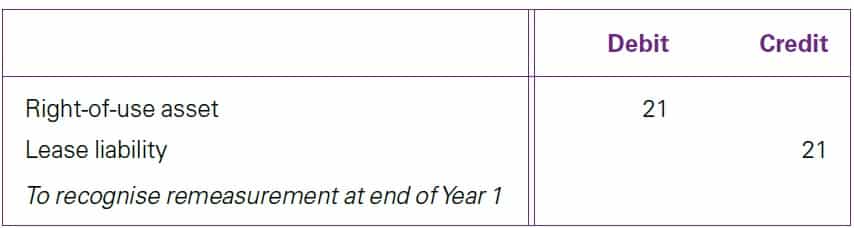 Best Complete Read - IFRS 16 Variable lease payments 5 IFRS 16 Variable lease payments