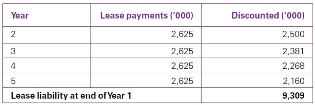 IFRS 16 Good Important Read - Lease payments 4 Lease payments