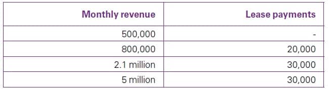 Best Complete Read - IFRS 16 Variable lease payments 13 IFRS 16 Variable lease payments