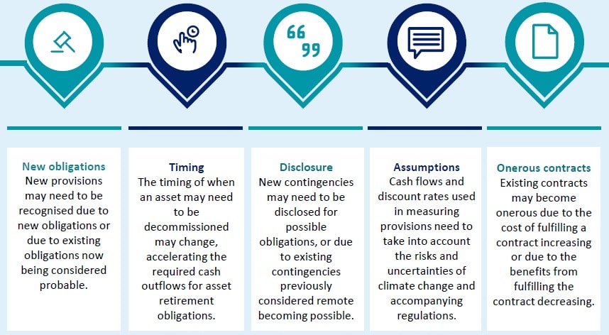 IAS 16 Generation assets for Power and Utilities 4 Generation assets for Power and Utilities