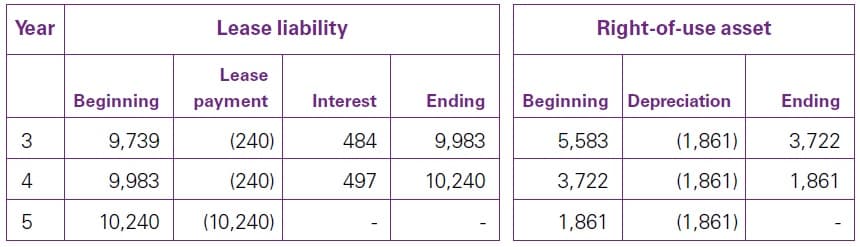Best Complete Read - IFRS 16 Variable lease payments 11 IFRS 16 Variable lease payments
