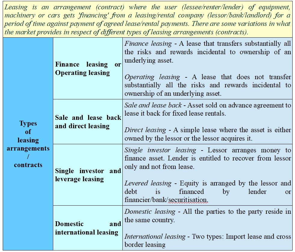 1 Best Read All IFRS vs US GAAP Leases 5 IFRS vs US GAAP Leases