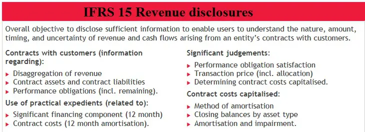 IFRS 15 Revenue Disclosures Examples 1 IFRS 15 Revenue Disclosures Examples