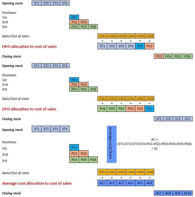 Inventory costing 2 better understand 1 Inventory costing methods
