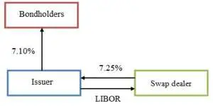 Reform of interest rate benchmarks
