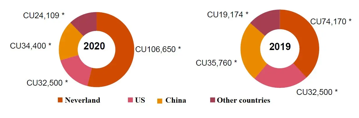 IFRS 15 Revenue Disclosures Examples 2 IFRS 15 Revenue Disclosures Examples