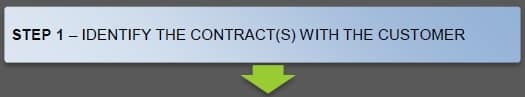 IFRS 15 Revenue from contracts with customers