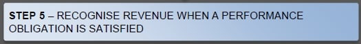 IFRS 15 Revenue from contracts with customers