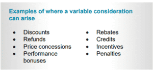 IFRS 15 Revenue from Contracts with Customers