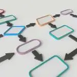 Ultimate guide to IFRS 3 Business combinations Good start 2 Acquired process is substantive