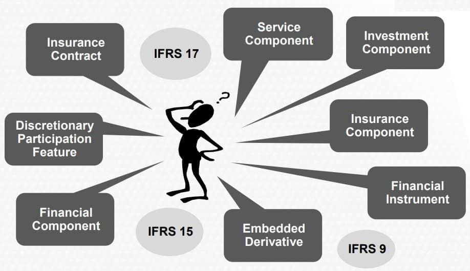 Voluntary separation non-insurance components 2 Voluntary separation non-insurance components