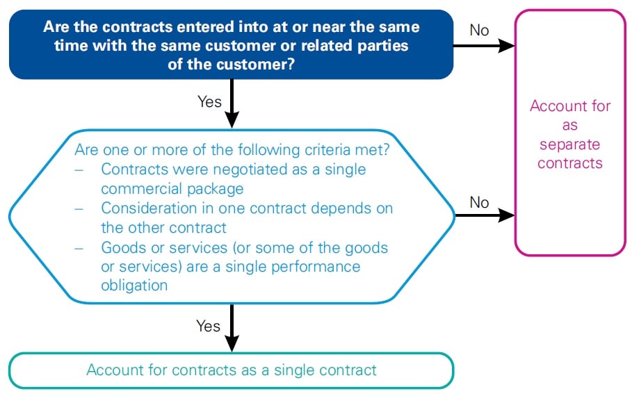 Asset management or investment management 1 Asset management