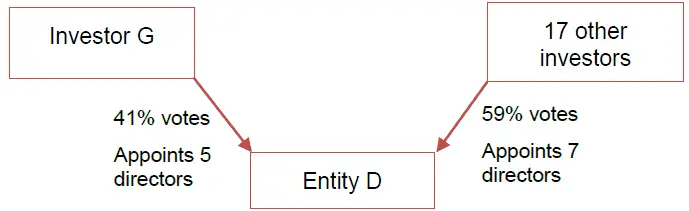Assessing de facto control for an operating entity the right 1 best way 2 Assessing de facto control