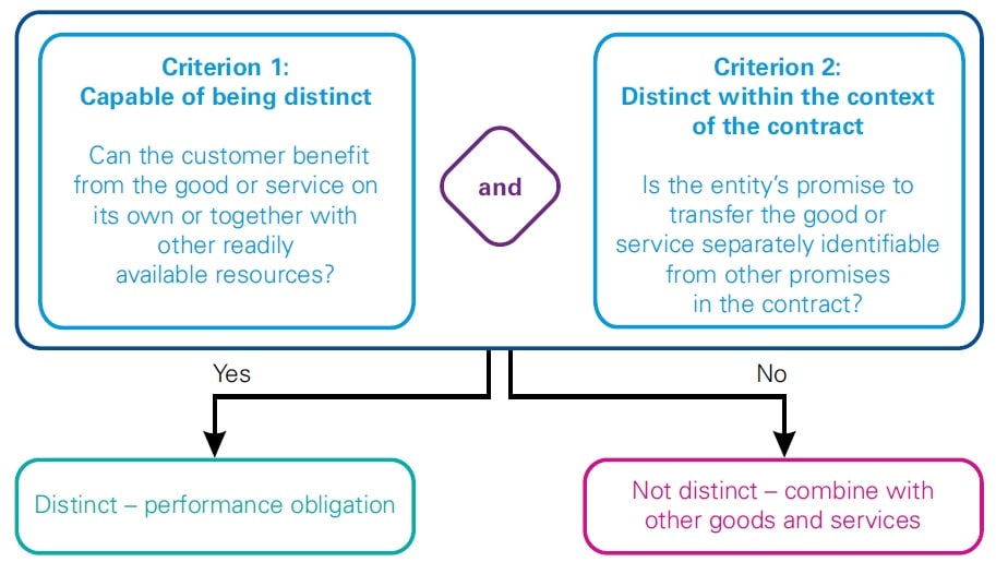 Asset management or investment management 2 asset management