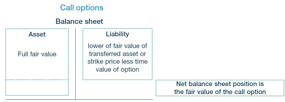 The best 1 - Risk and Rewards Test and Control Test 5 IFRS 9 Continuing involvement