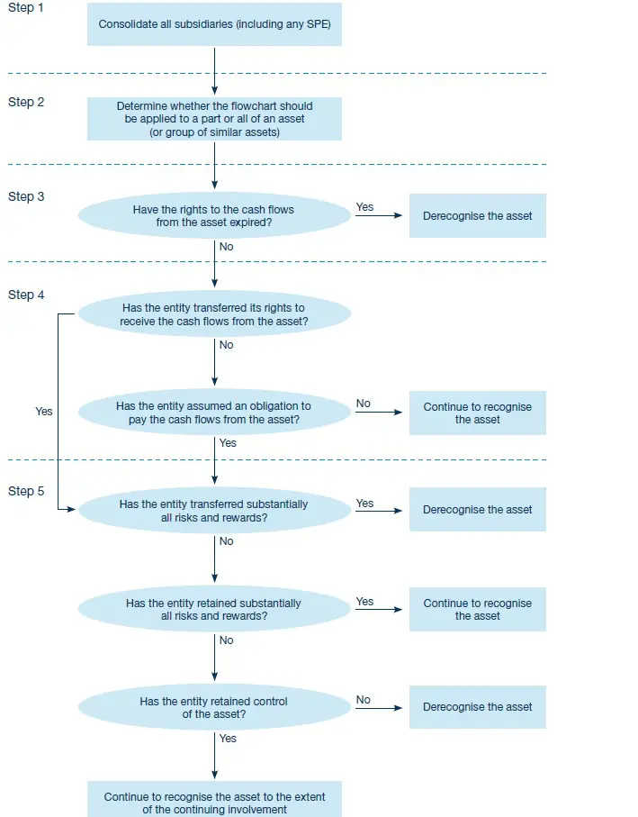 The best 1 - Risk and Rewards Test and Control Test 1 Risk and Rewards Test and Control Test