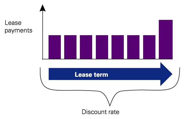 Lessee accounting under IFRS 16 3 Lessee accounting under IFRS 16