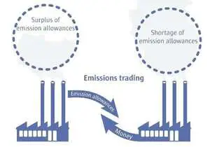 IAS 20 Accounting for emissions trading schemes - Important to best read 1 Accounting for emissions trading schemes