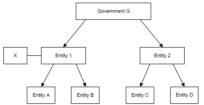 Understanding related party disclosures - Best 2 be read in full 1 Understanding related party disclosures
