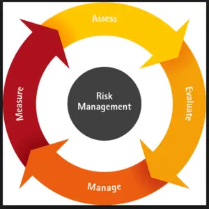 Disclosure Financial risk management