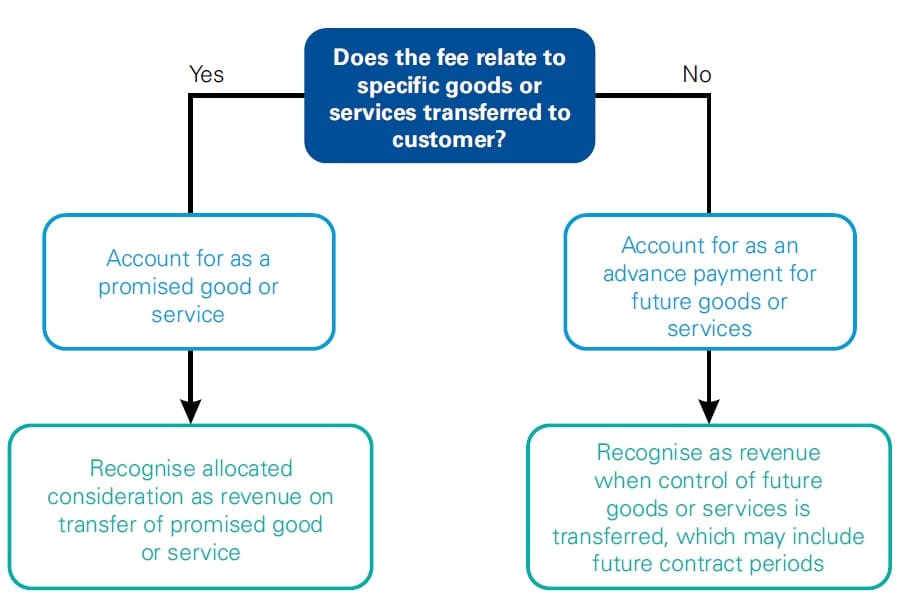 Asset management or investment management 3 asset management