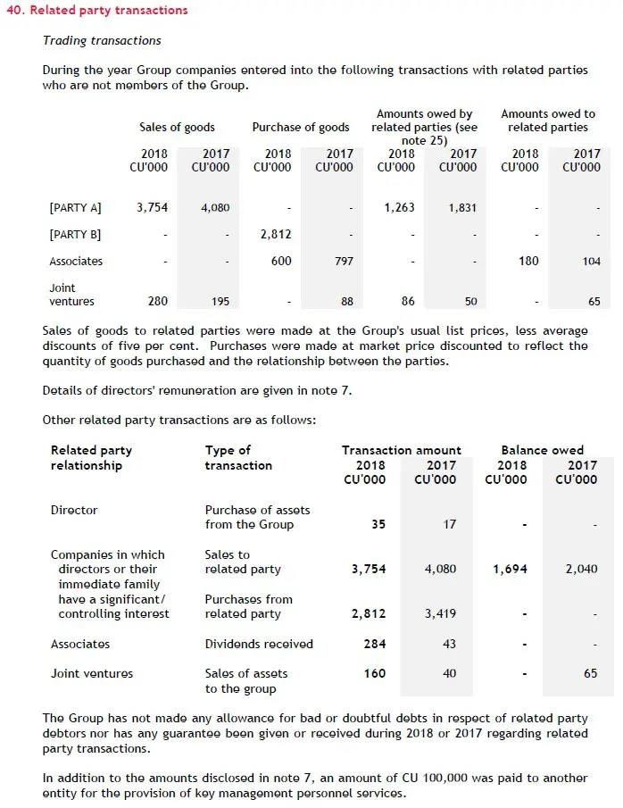 Understanding related party disclosures - Best 2 be read in full 2 Understanding related party disclosures