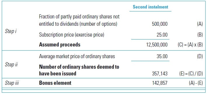 adjustment to the denominator