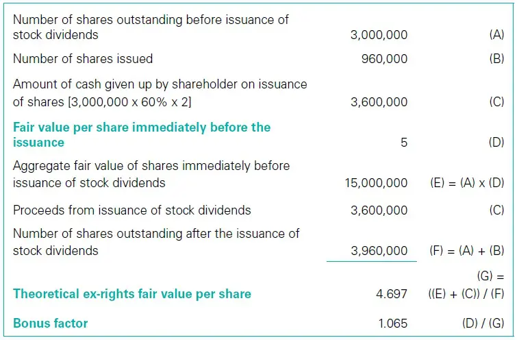 Stock dividends in IAS 33 EPS Calculations 3 Stock dividends