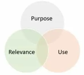 Fair value of Cryptographic assets