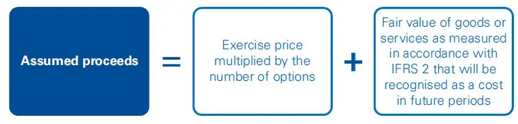 EPS Impact of share-based payments 3 EPS Impact of share-based payments
