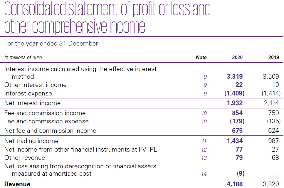 What Is Fintech reporting IFRS 15 1 What is Fintech
